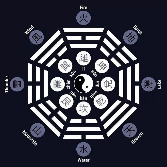 Decoding the Mysteries of Chinese Five Elements and Eight Characters: Insights into Destiny and Life Guidance - Oriental Culture Shop